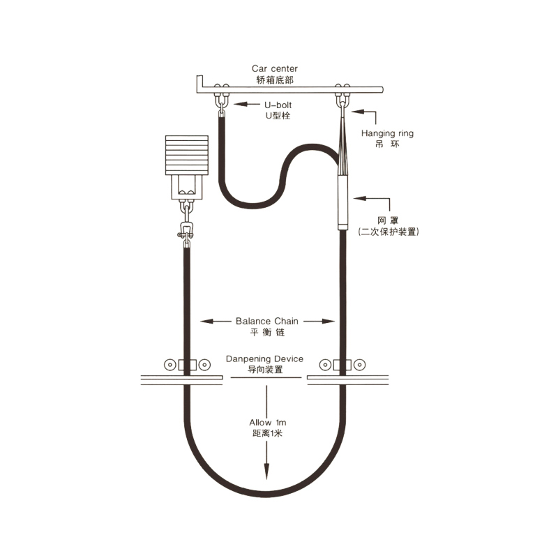 Diagrama de instalaci&oacute;n de WFJ